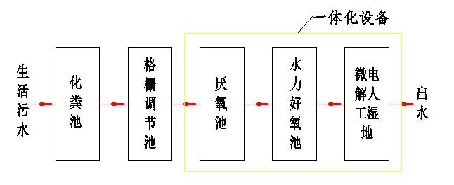 無(wú)動(dòng)力流程圖.小.jpg